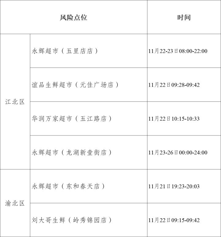 自查轨迹,沙坪坝大渡口北碚九龙坡巴南
