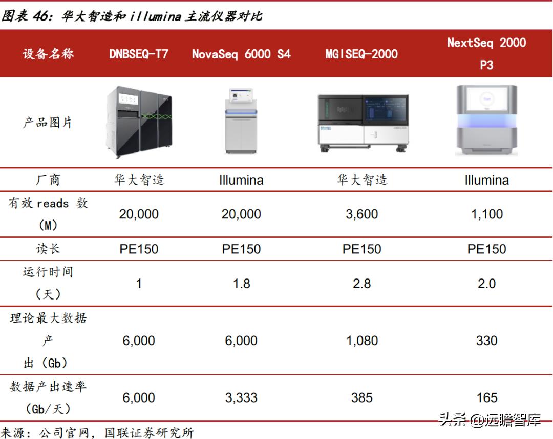 华大智造测序,美国华大智造基因测序