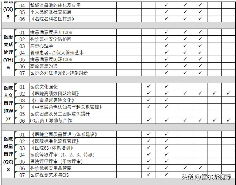 提高医院管理人员培训建议,医院从业人员教育培训工作计划