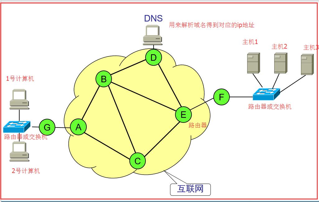 tcp-ip知识,tcpip网络层协议有哪些
