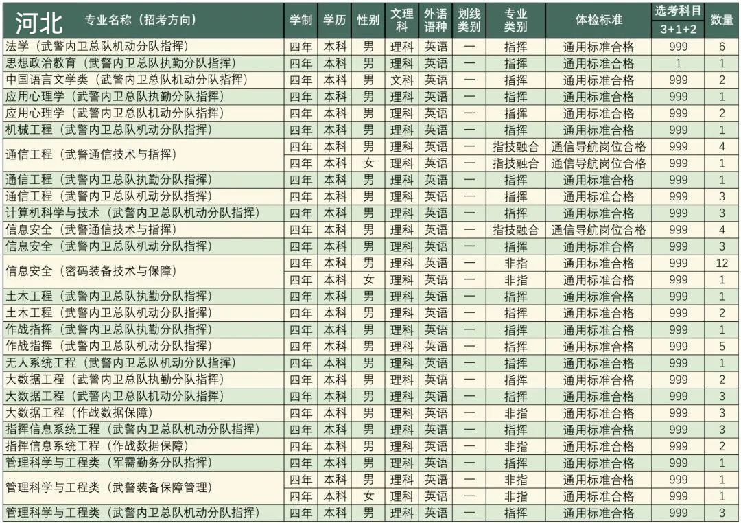 高考志愿填报军校体检标准,高考报考军校视力需要什么条件