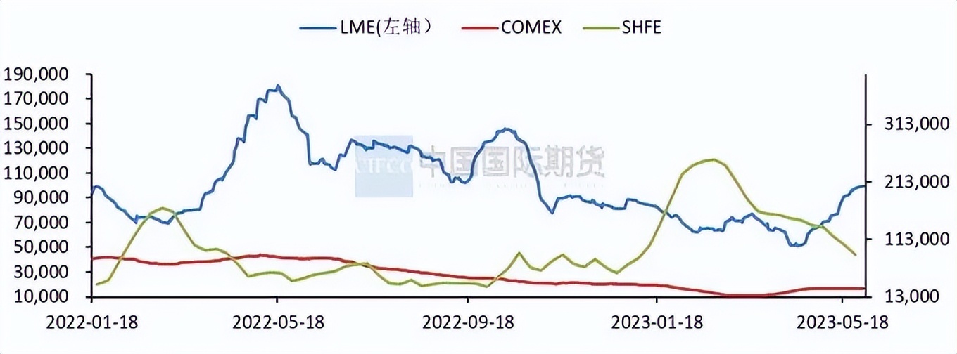 沪铜低位运行延续横盘震荡整理,市场预期向好沪铜表现强势