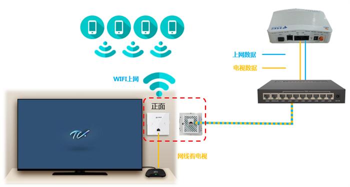 客厅一根网线怎么接路由器和电视,一看就会网线水晶头接法