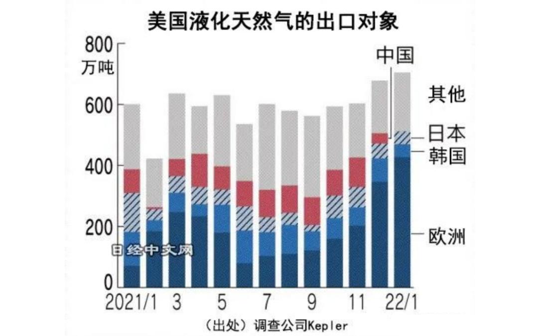俄乌战争结束对大宗商品的影响 (俄乌战争对哪种能源影响最大)