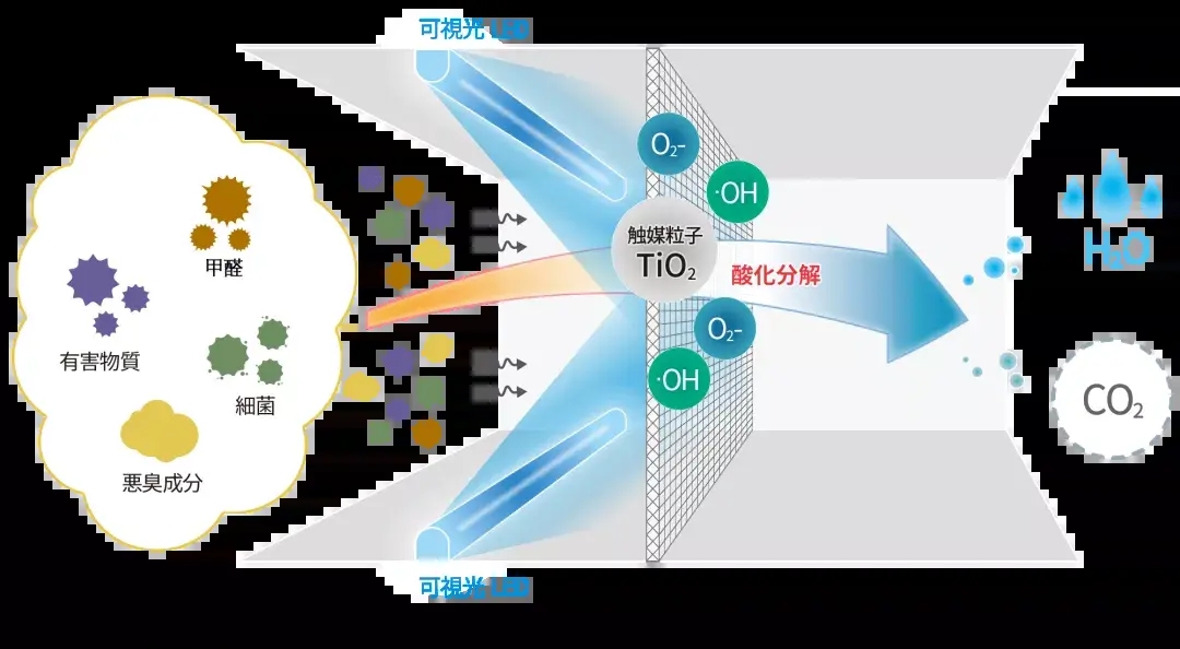 新房如何除甲醛最有效的方法,新房入住怎样除甲醛最有效的方法