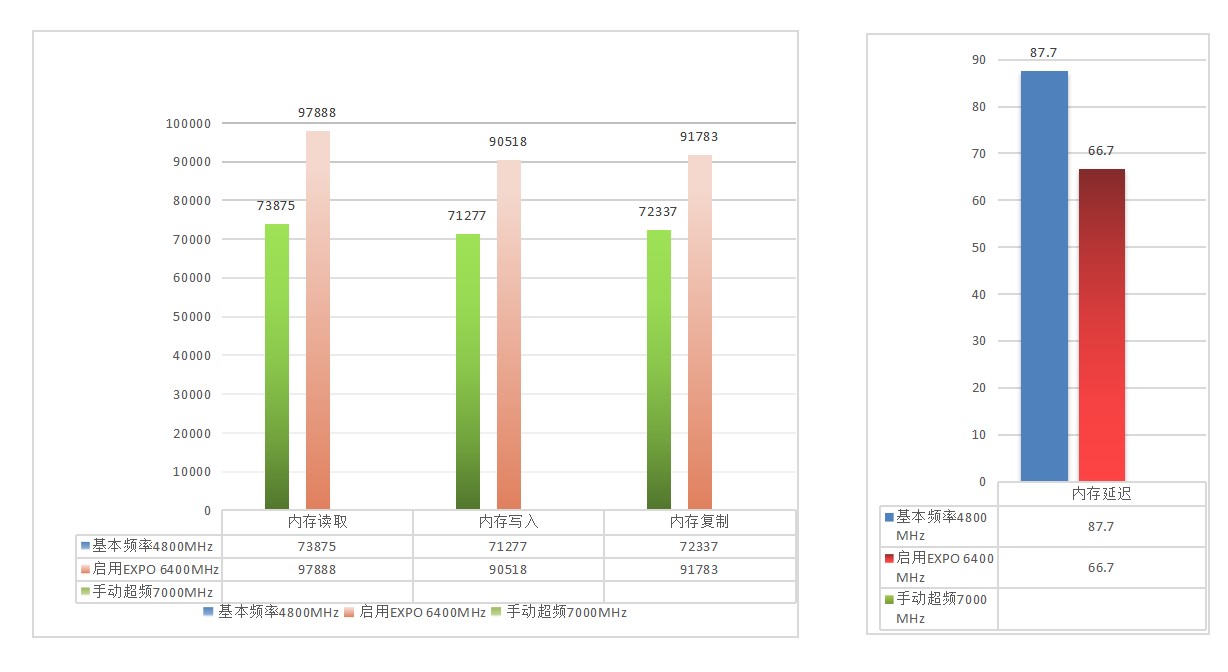 内存ddr5金百达冰刃,金百达ddr5内存条哪款比较稳定