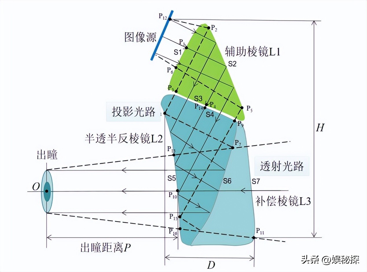 光学多通道分析器的应用创新设计,双通道数显仪表调试