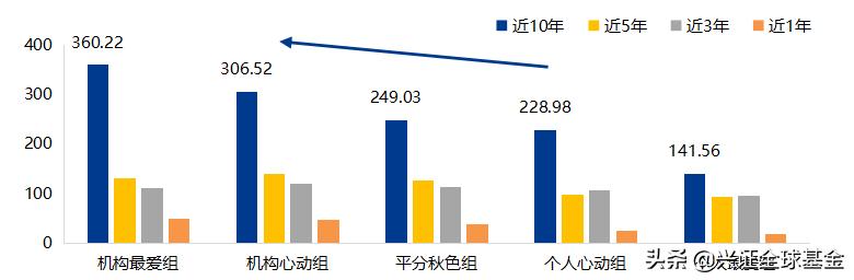 2022年基金投资感悟,投资基金最佳的操作该怎么做