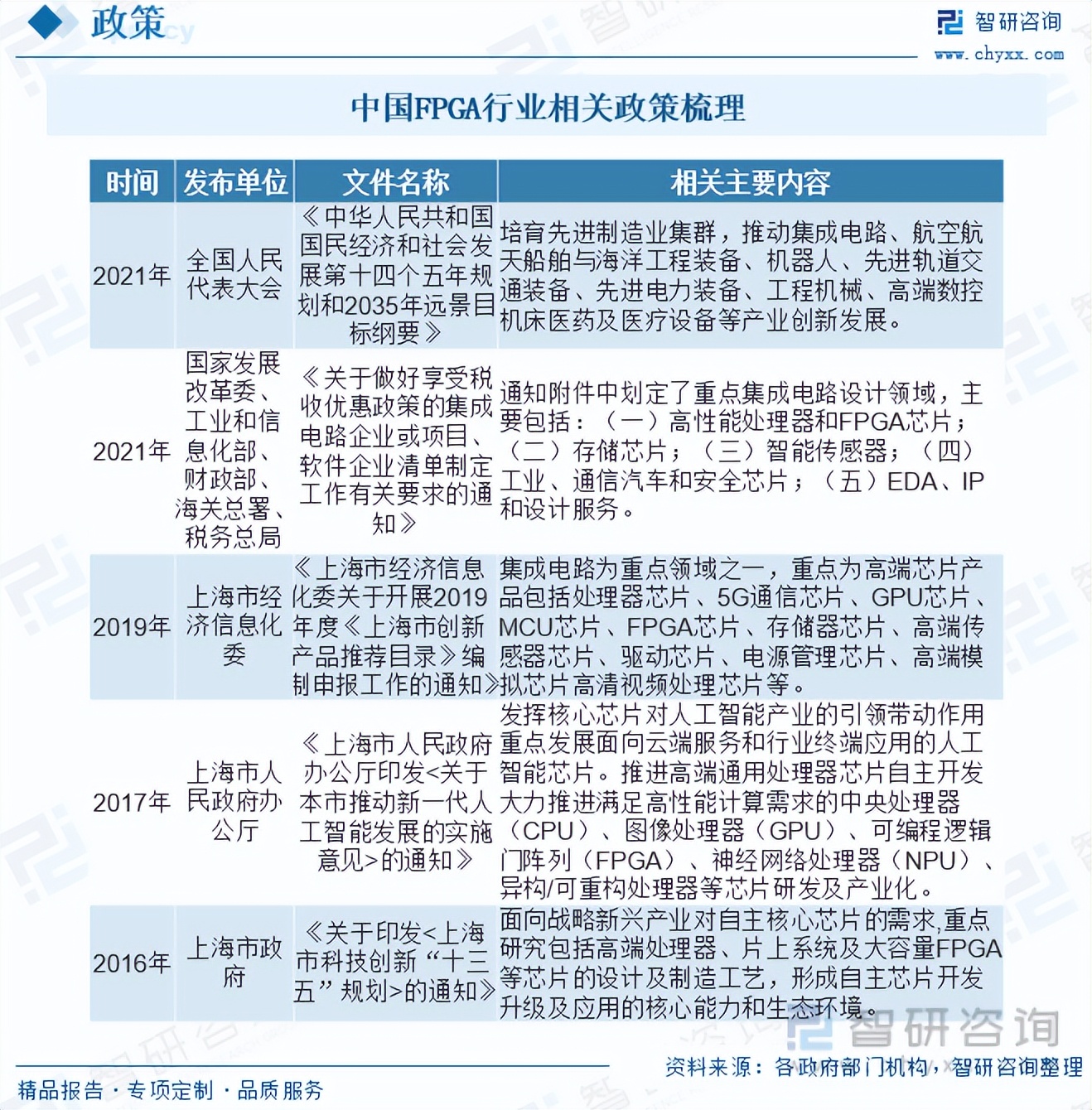 fpga发展前景,fpga就业前景怎么样