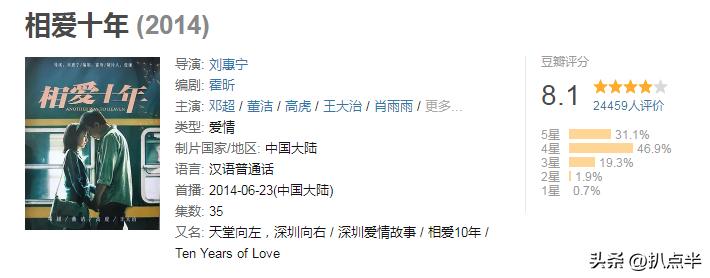 风吹半夏好剧推介,风吹半夏网剧分析