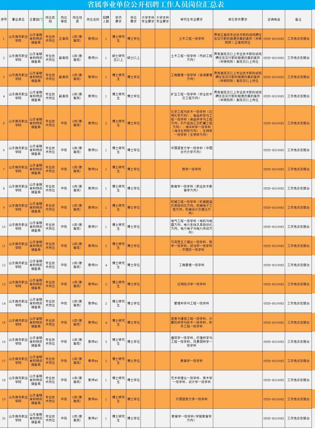 山东第一医科大学济南春季招聘,山东滨州医学院最新招聘