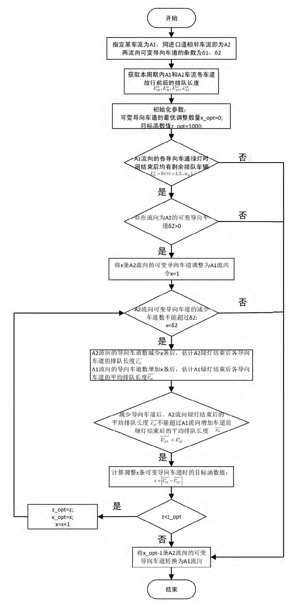 城市交通控制诱导系统研究综述,城市交通智能诱导系统与关键技术