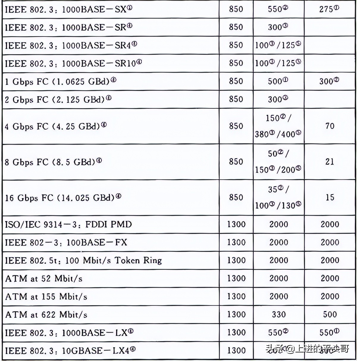 综合布线验收规范gb50312-2016,gb50311综合布线工程规范