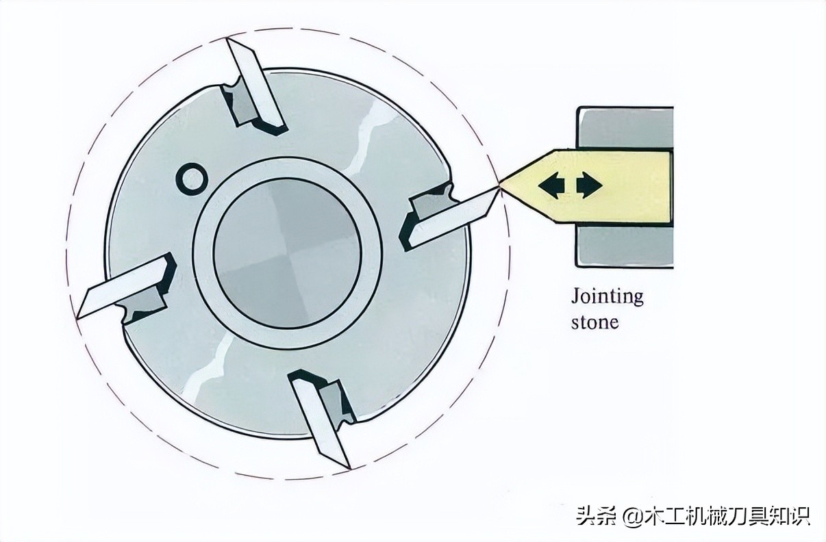四面刨刀具的正确安装方法,四面刨刀具调试视频教程