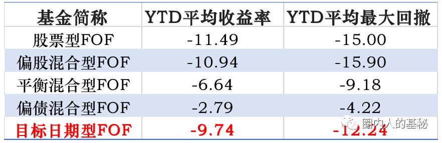 养老基金这么火！值不值得买？