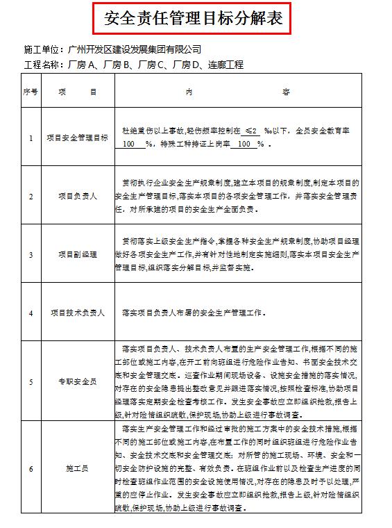 发现一32岁女总工，她整理的安全员档案盒，那叫一个全