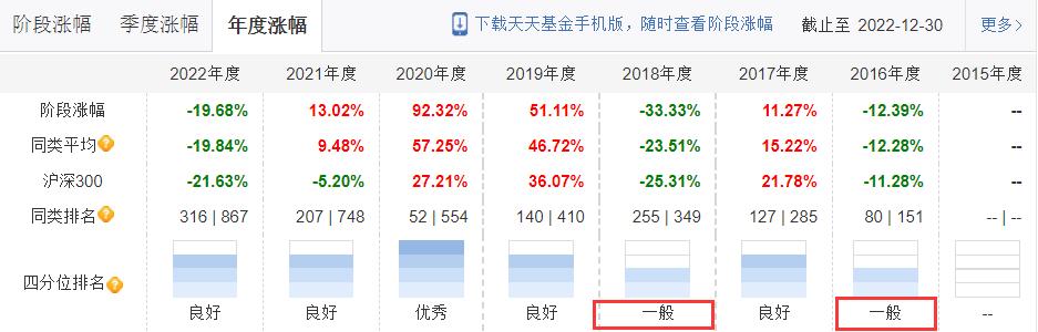 被多家基金持有的股票,被基金重仓十年以上的股票
