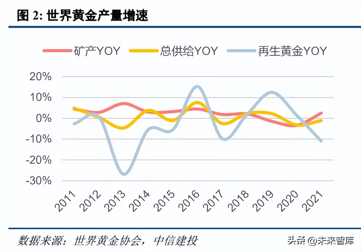 黄金珠宝行业发展趋势分析及预判,当下黄金行业的市场情况