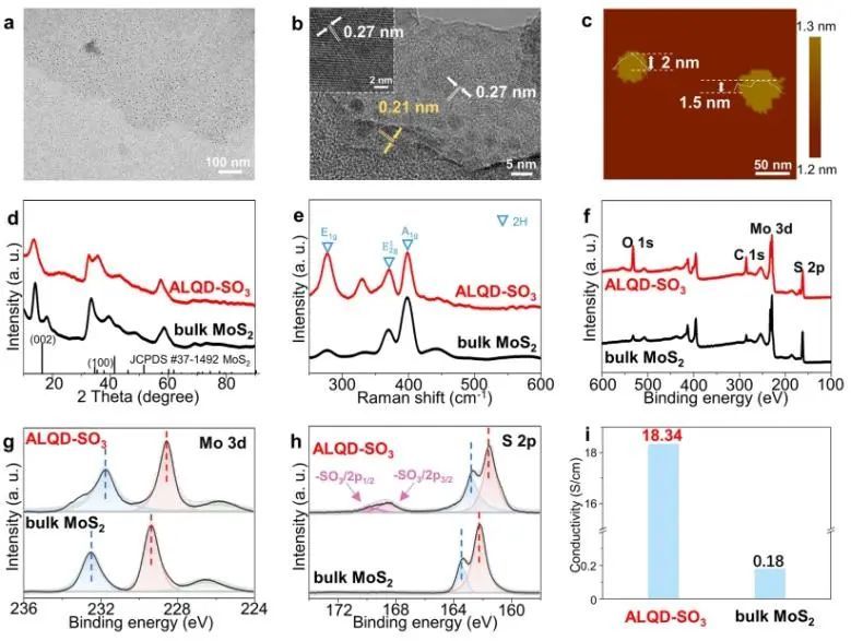 上大/南洋理工/华理NML：介导原子层2H-MoS2合成，高效催化HER