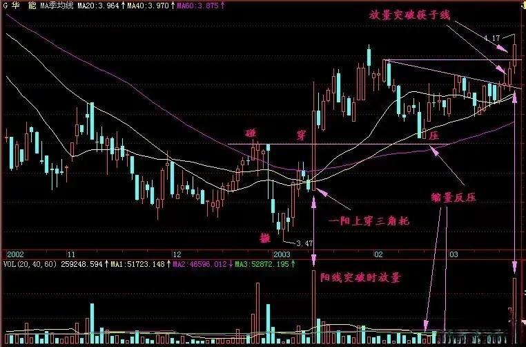 炒股操作强势股,炒股买短线强势股的正确方法