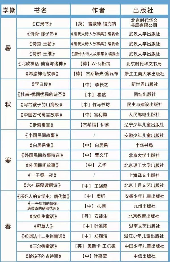 小学6年级必读课外阅读推荐书目,专家推荐小学六年级必读书目