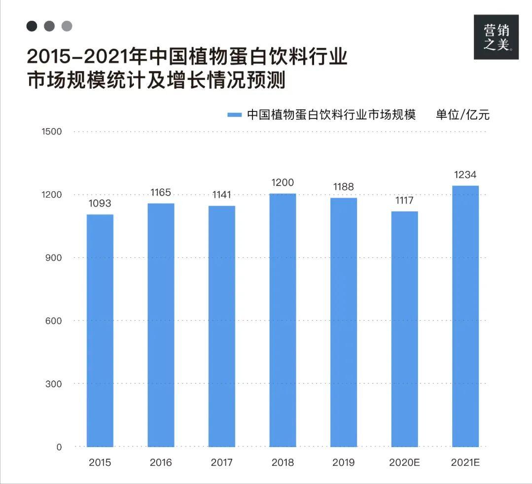 椰树椰汁深蓝色,椰树牌椰汁黑红
