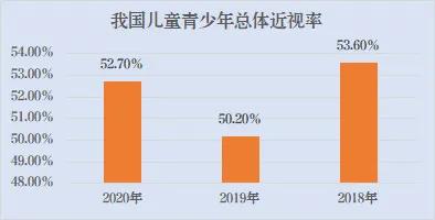 儿童近视针灸有效果吗,中医针灸能改善孩子的近视吗