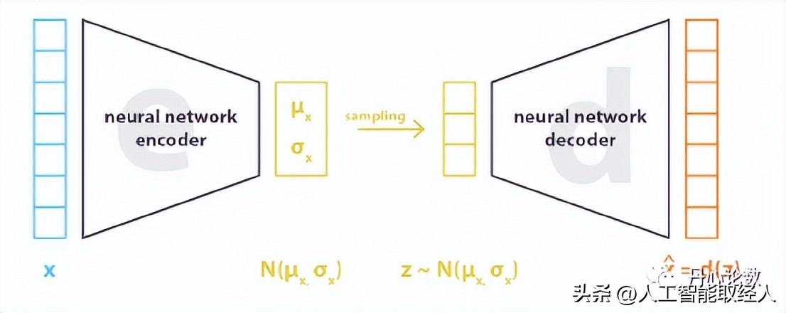 ai模型和算法详解图解,ai算法大全详解