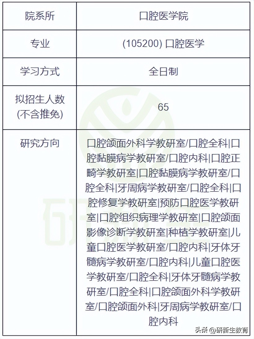 中国医科大学口腔医学考研分析，招生人数多，就业非常好！