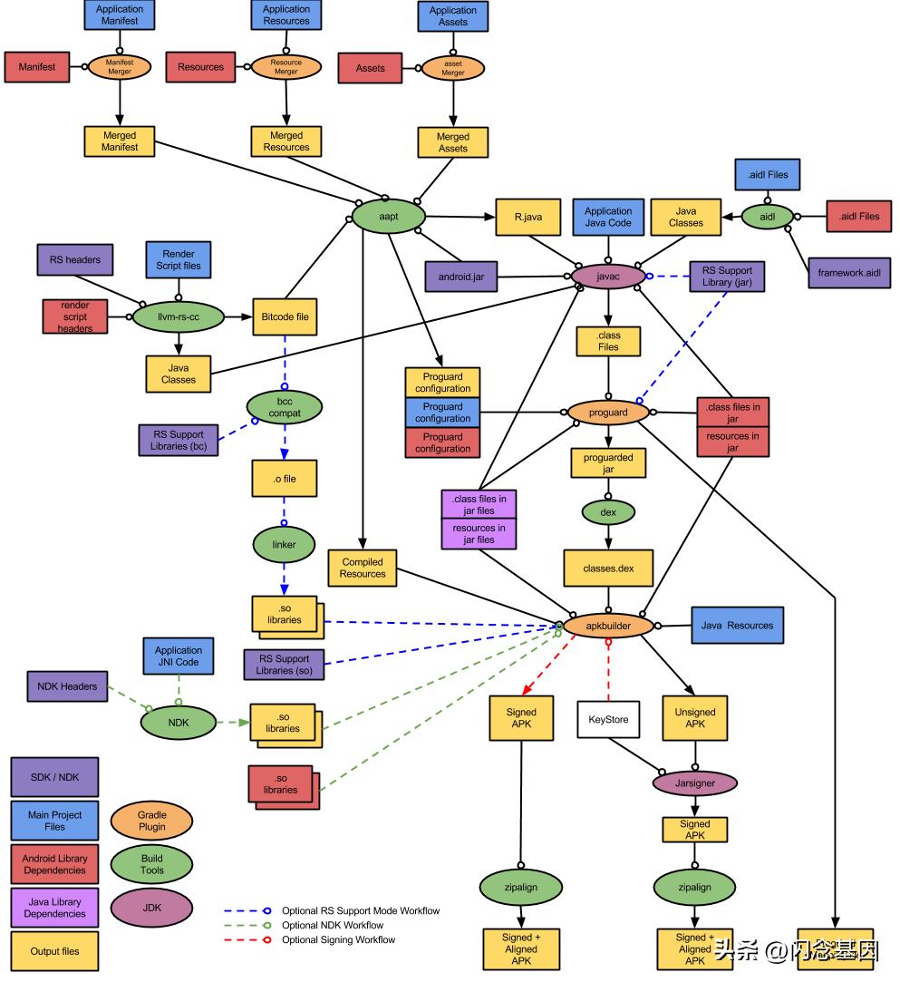 哔哩哔哩软件开发视频教程,哔哩哔哩app测试项目经验