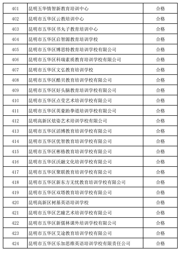 昆明市线下培训课程,云南非学科类校外培训最新政策