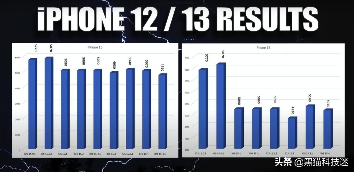 ios15.4.1系统续航测试,ios15.4.1续航崩溃怎么办