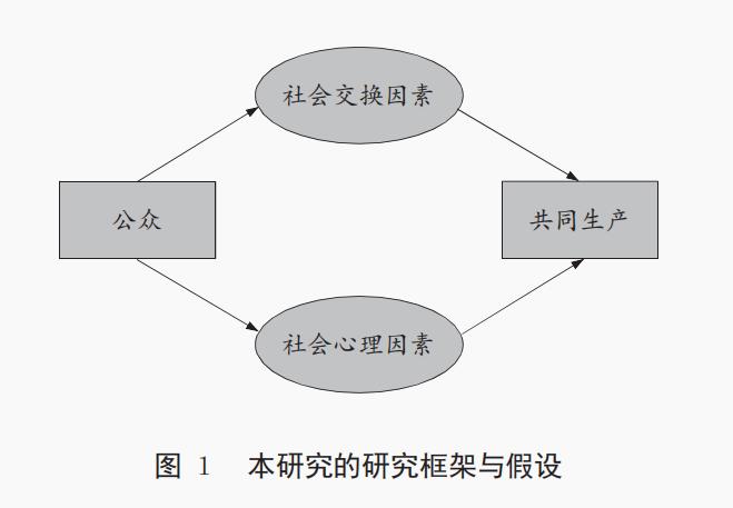 【论文学习】共同生产视角下的城市共享单车服务治理
