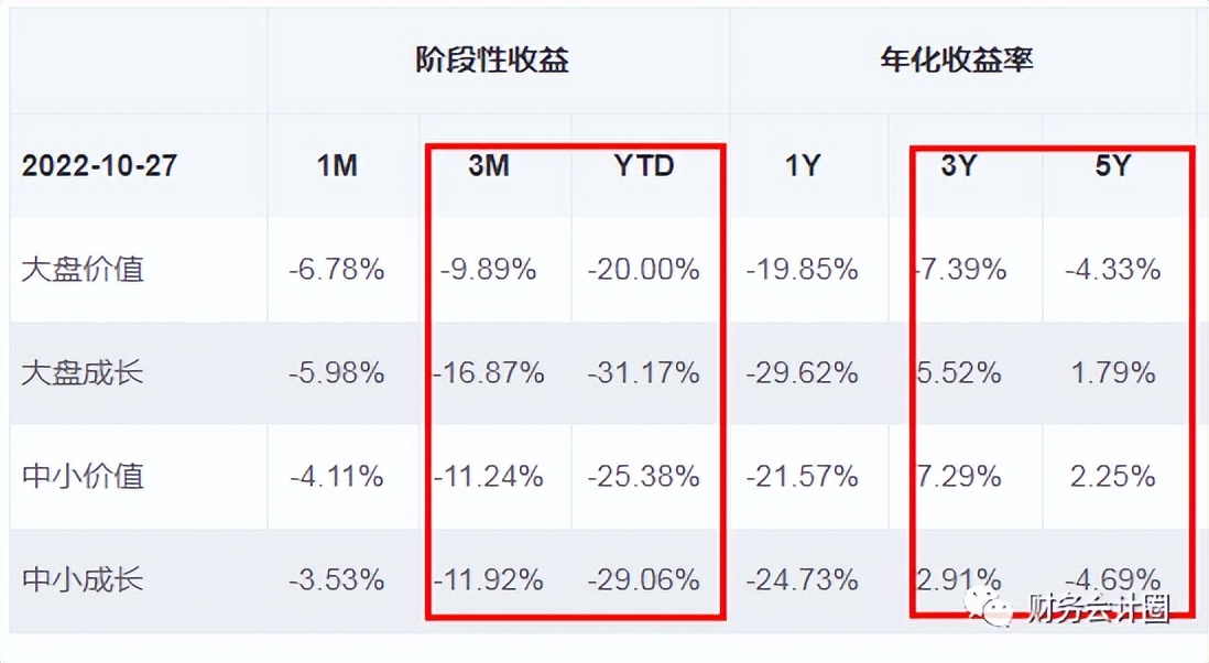 「看估值」每周重要指数估值数据（行情在绝望中反转）2022-10-28