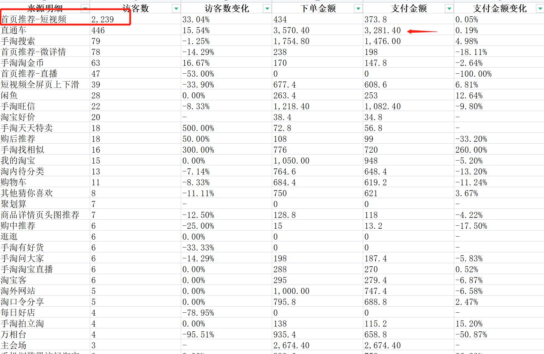 淘宝网店运营专业知识点汇总,淘宝网店运营专业知识点总结