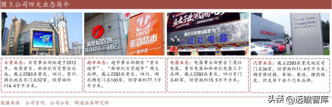 重庆百货转型,重庆百货转型升级