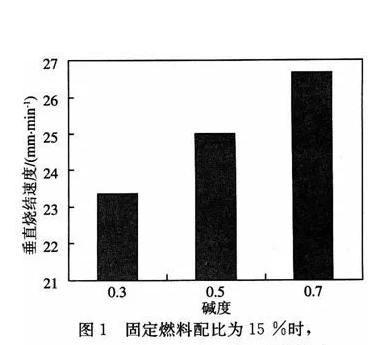 烧结矿碱度稳定率对高炉的影响,烧结矿的碱度使用什么表示