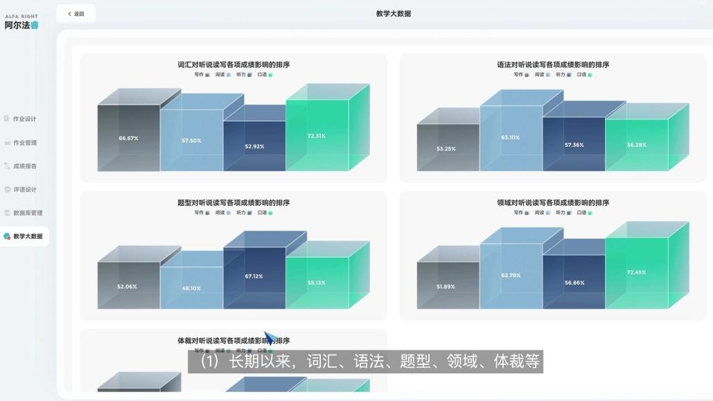阿尔法睿——你教学路上的新帮手！