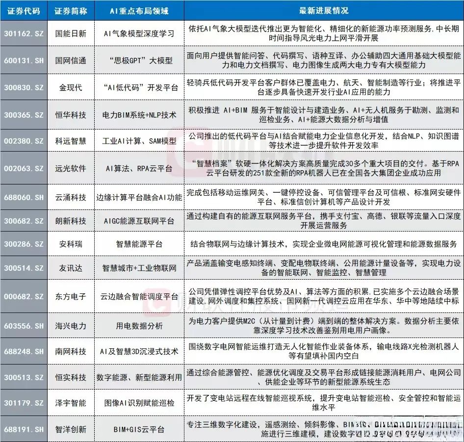 关注业绩有望持续或超预期的行业,重点关注业绩超预期低位方向
