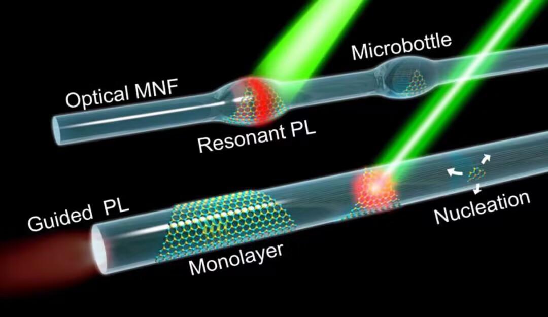 微纳光纤传感技术,激光对射光纤传感器