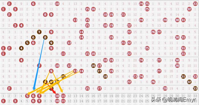双色球18147期六位红球定位分析,双色球23146期定胆蓝球1码