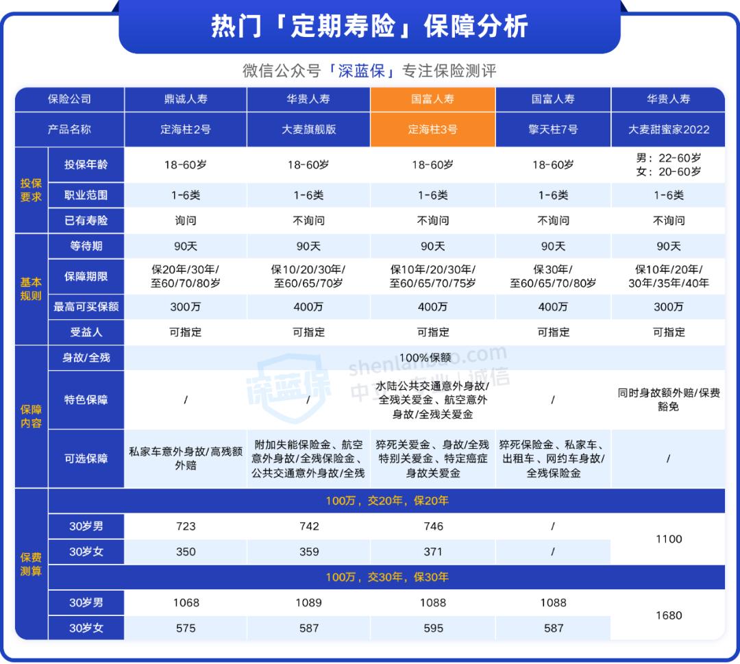 适合年轻人买的保险最新,这4种保险便宜又实用
