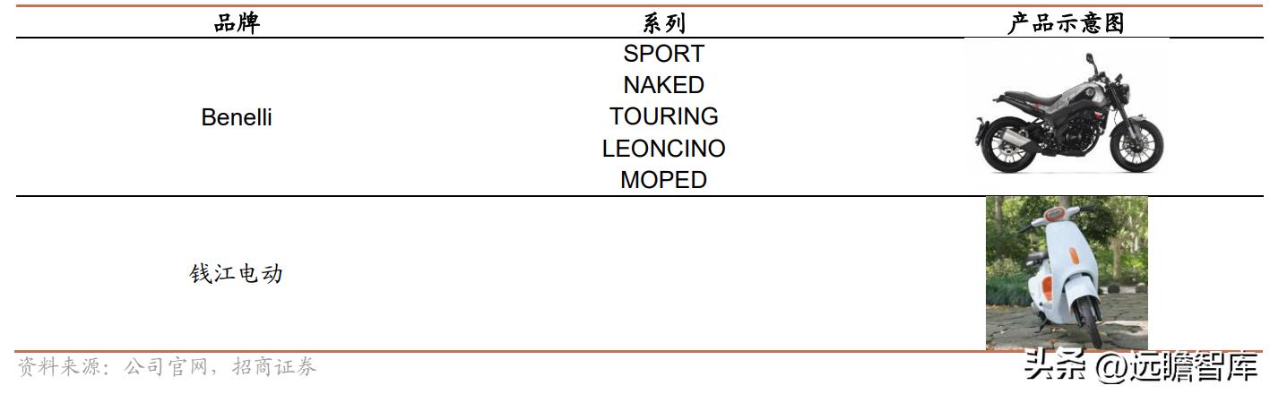 钱江摩托发展前景怎么样,钱江摩托深度分析