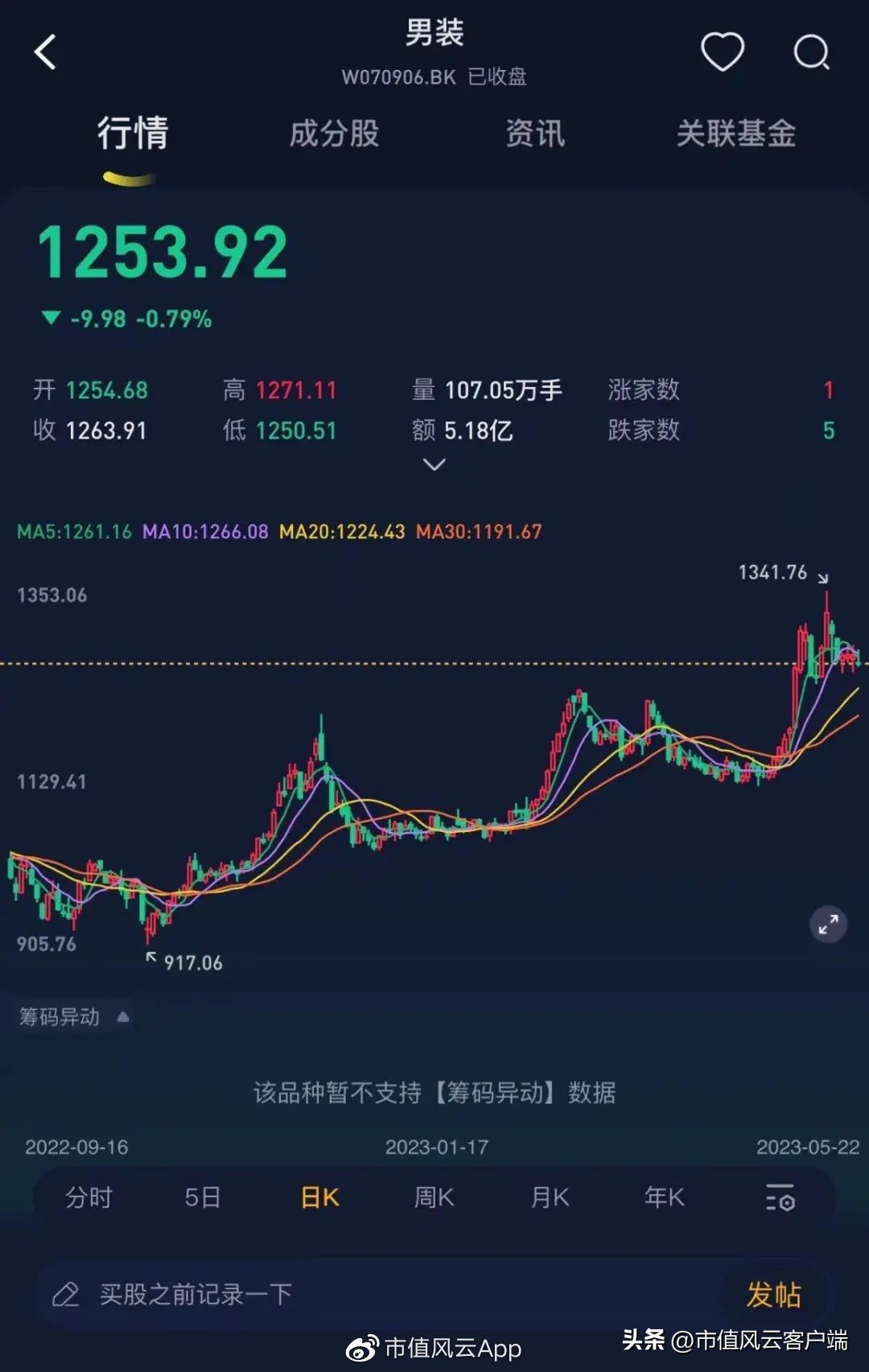 九牧王2019年销售毛利率,九牧王裤子销量