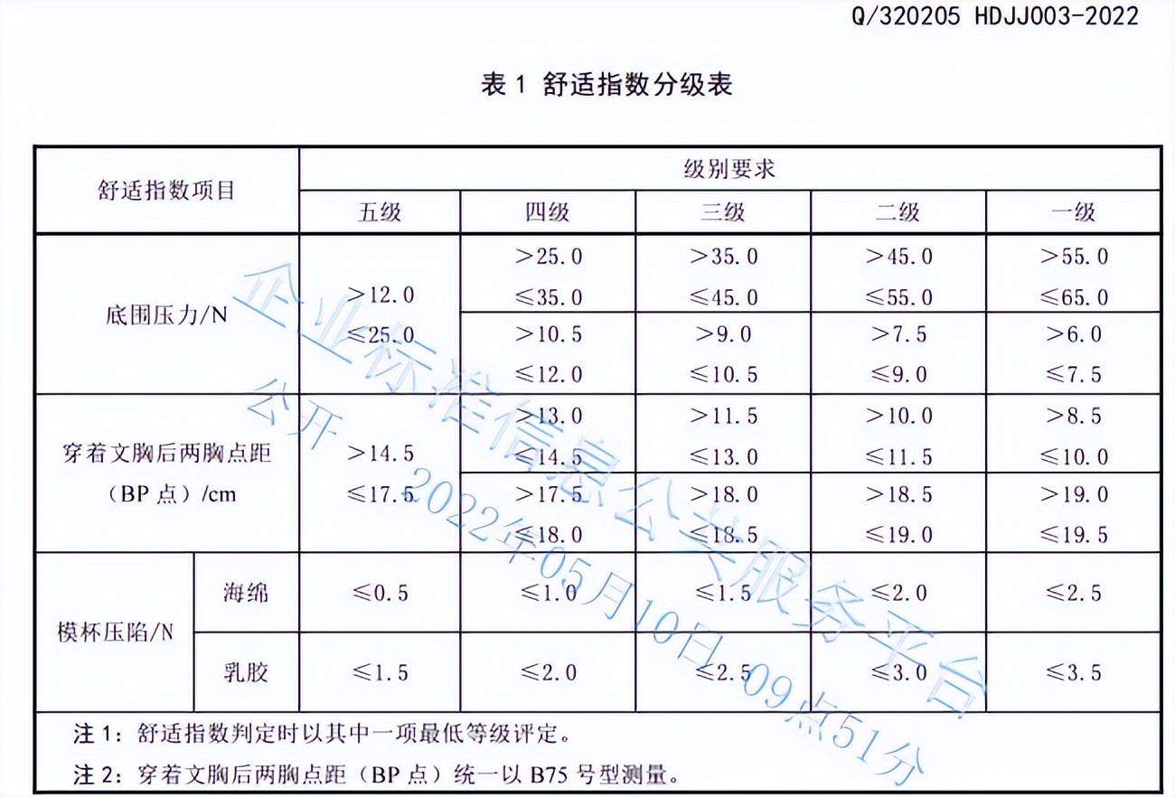 文胸勒痕是文胸买的不对吗,穿文胸出现勒痕发红起泡