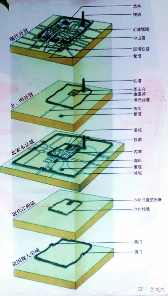 中国七大古都历史最悠久的古都是,七大古都还是八大古都正确答案