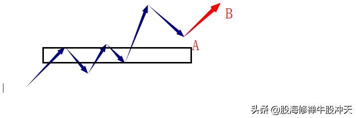股市持久战的方法,论持久战必胜