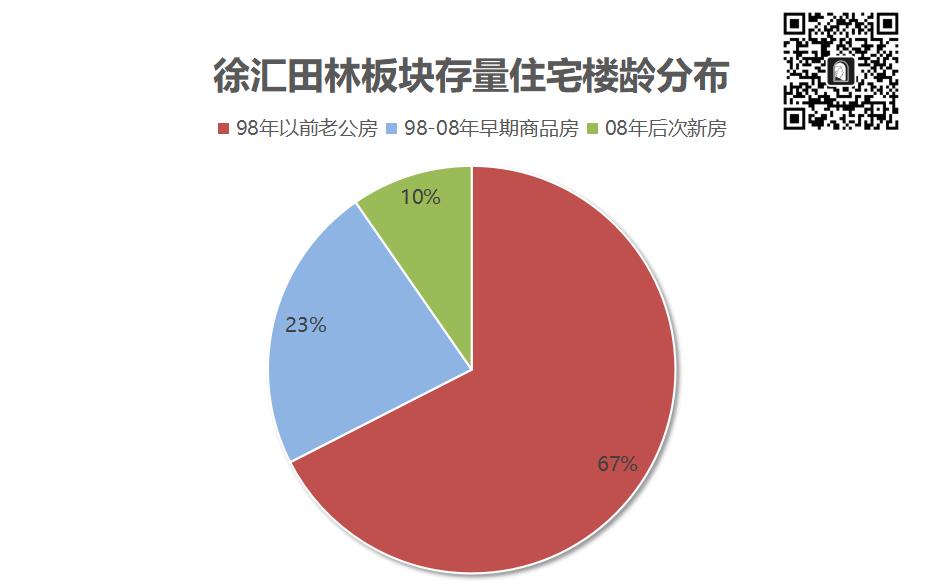 徐汇新盘2024,上海徐汇热门新楼盘