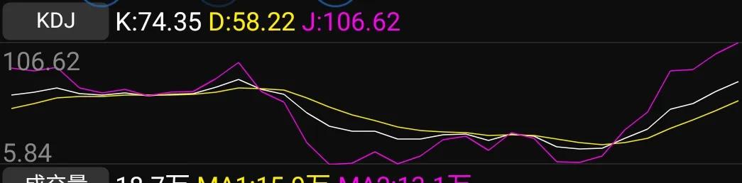 股票小知识股价,股票小知识动画