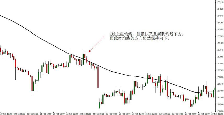 炒股基础指标详解,炒股必知的36个技术指标有哪些